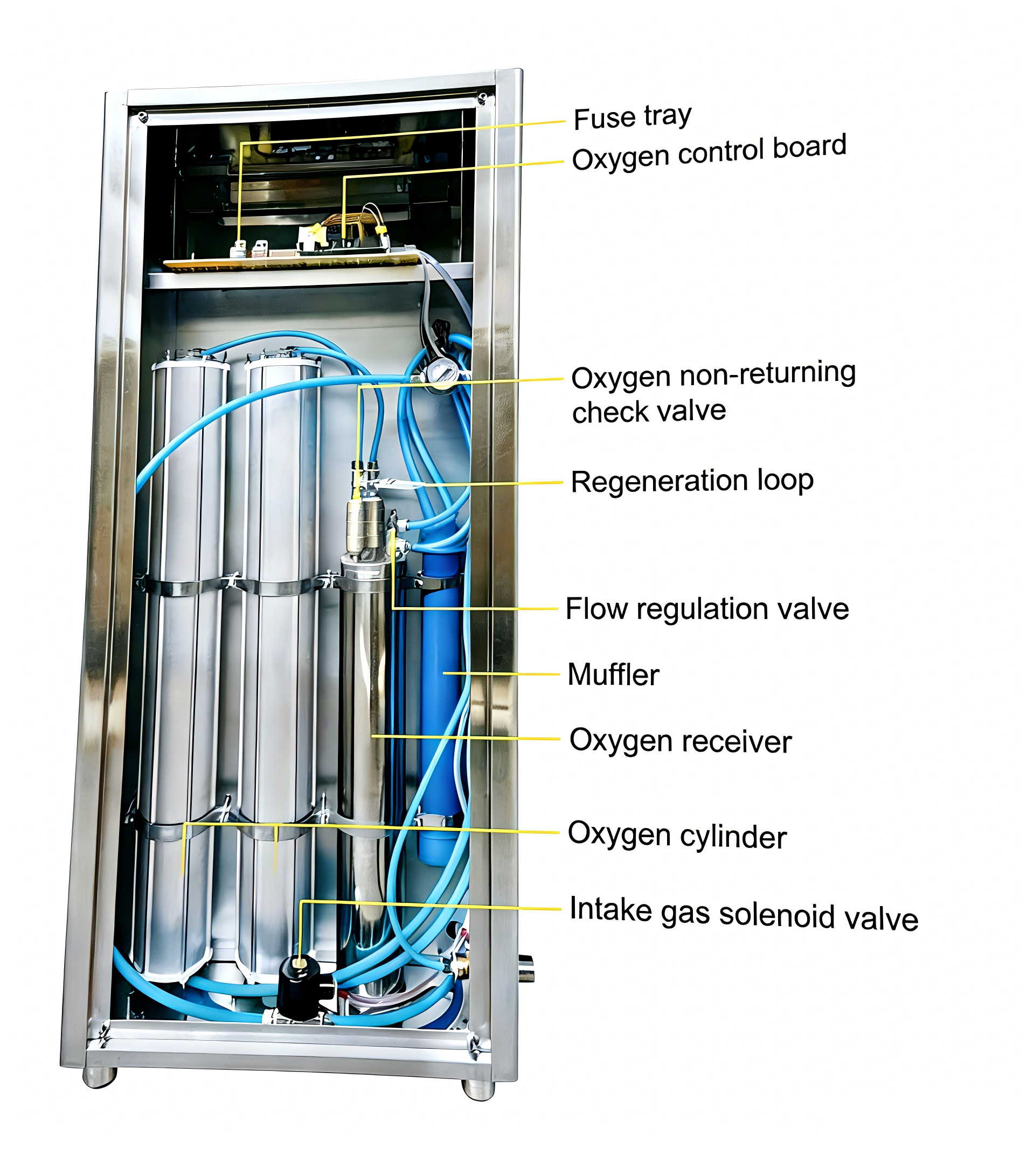 Ozone and Water Mixer Ozone and Water Mixer