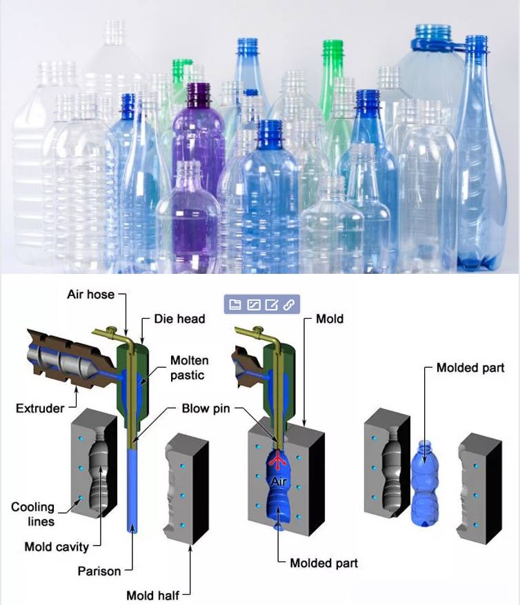 Application of Fully Automatic PET Bottle Blowing Machine