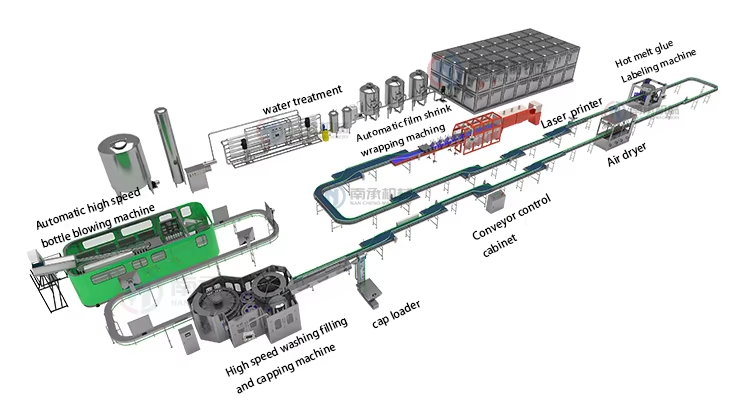 DRINKING WATER FILLING MACHINE flow chart