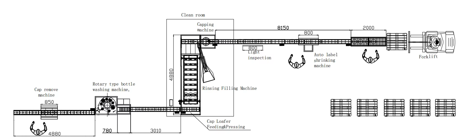 Automatic 5-Gallon Water Production Line Process