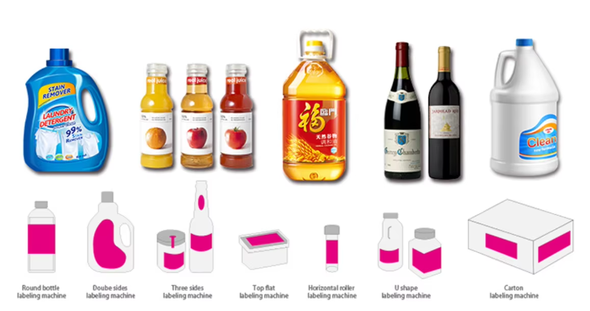 Applications of Automatic Sticker Labeling Machine