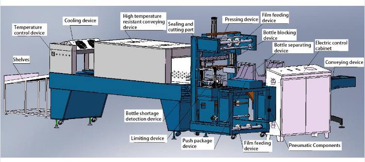 Automatic PE Film Shrink Wrapping Machine