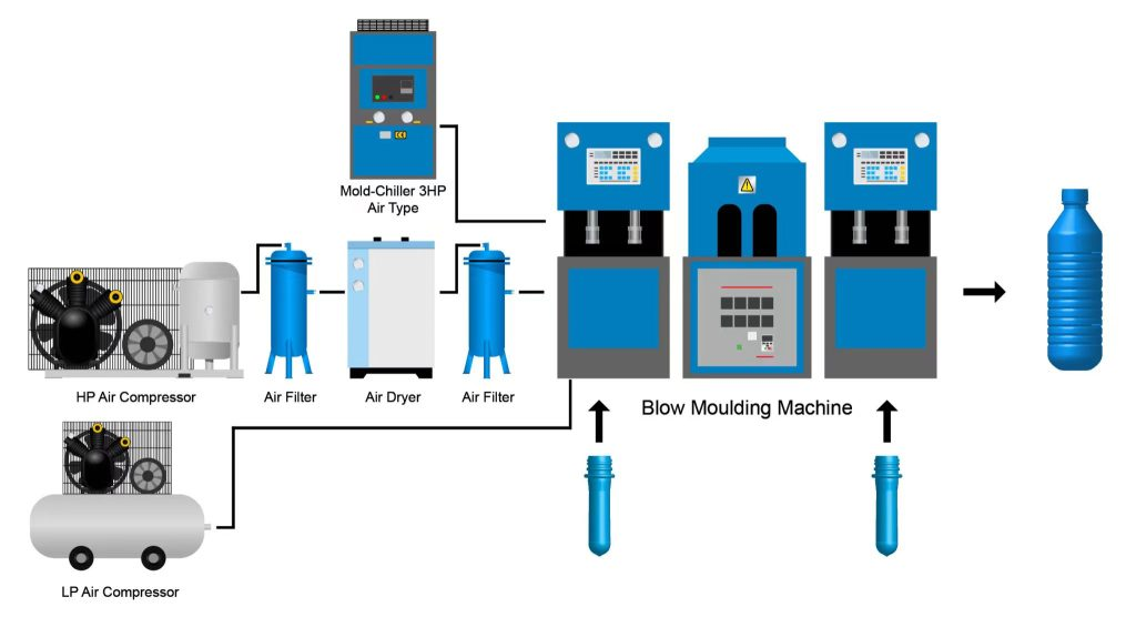 bottle blowing machine