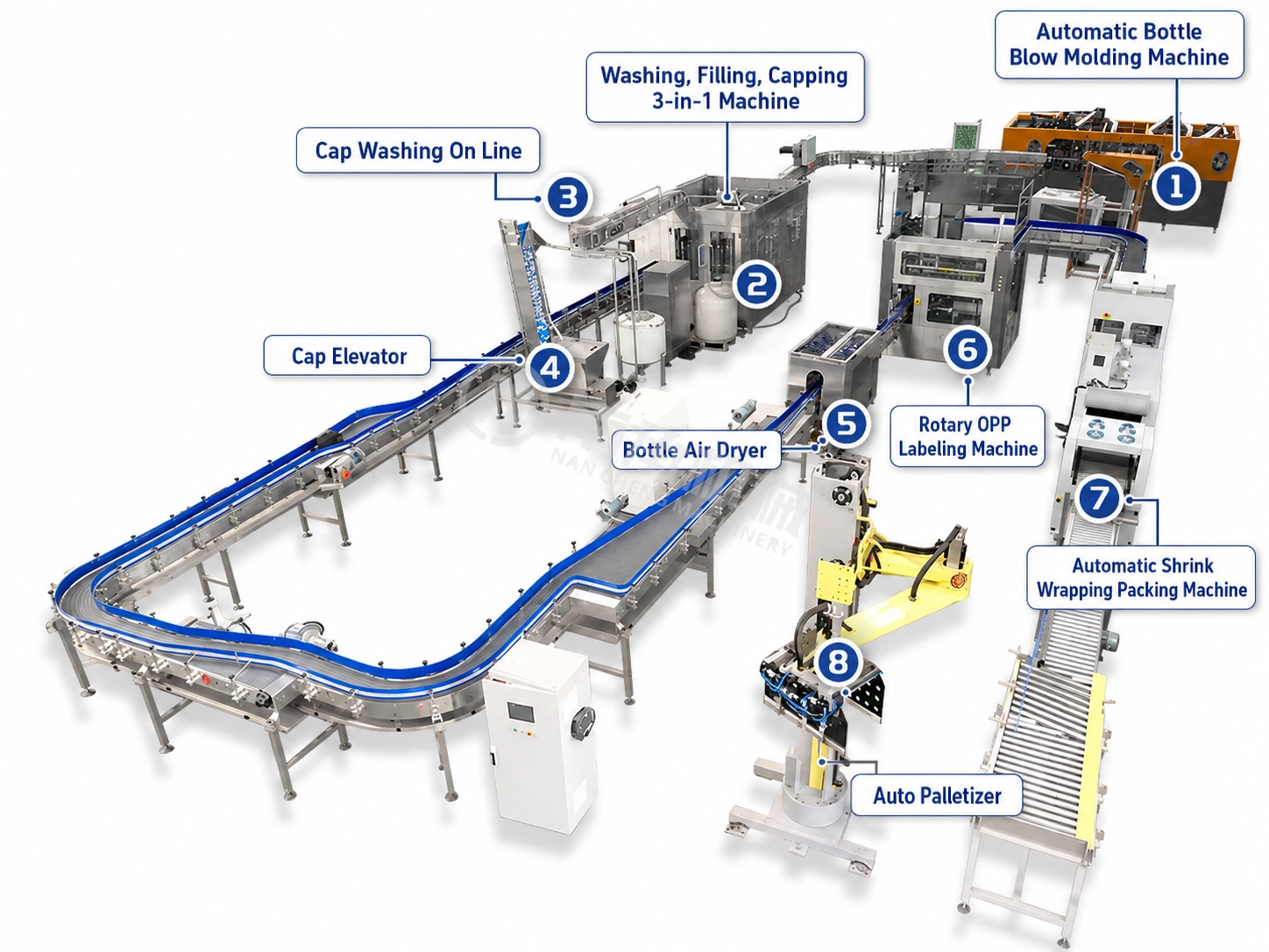 Bottled Water Production Line from 2000 to 36000 BPH