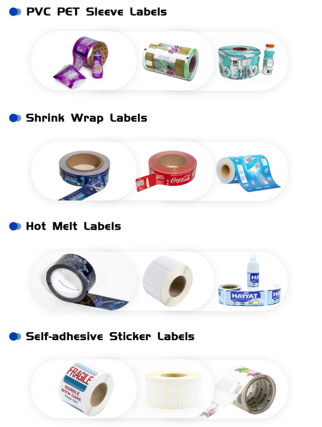 Operating Cost Category