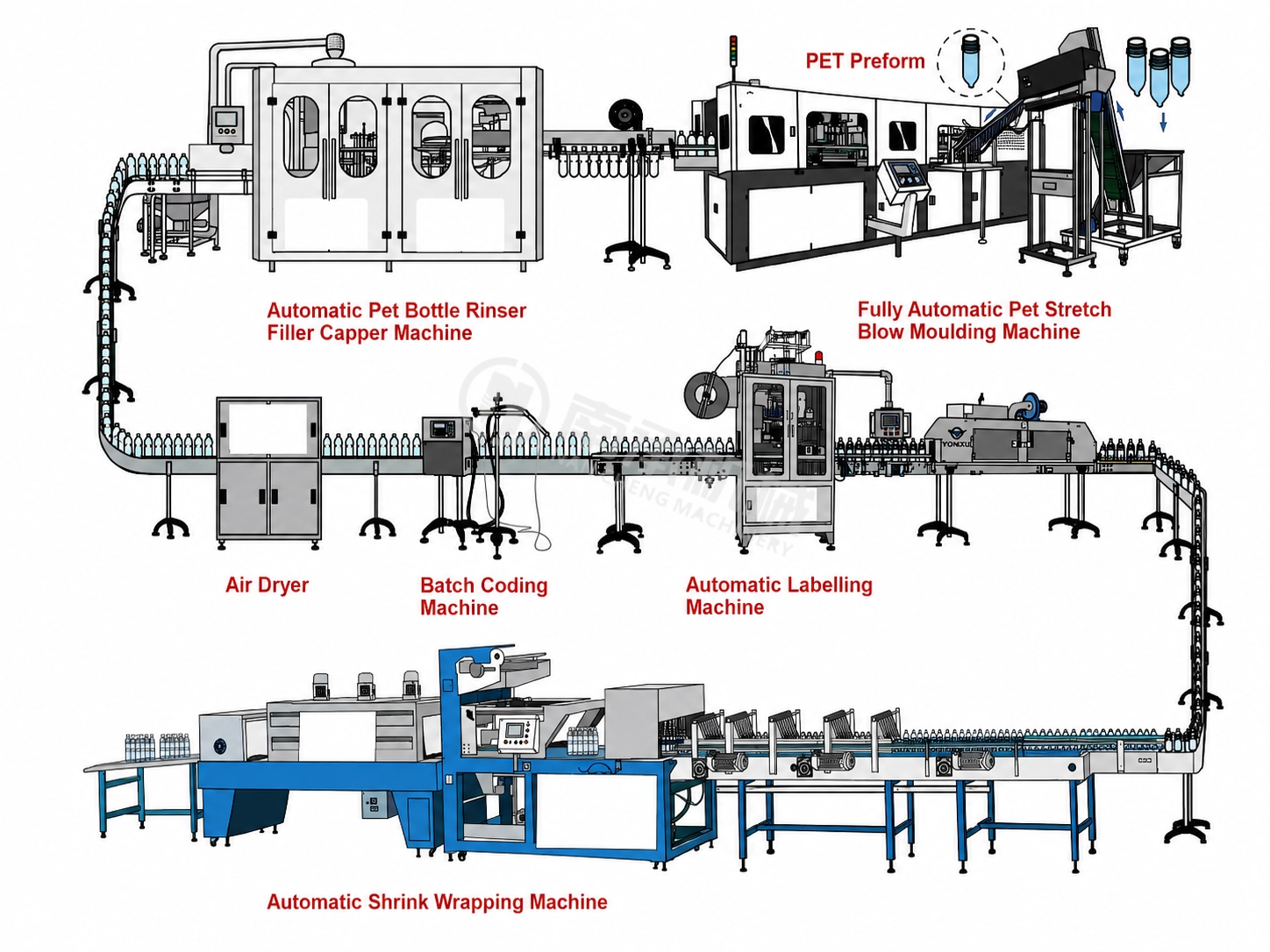 Water Bottling Plant Equipment