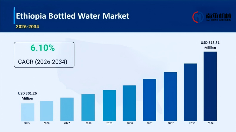  Ethiopian bottled water market