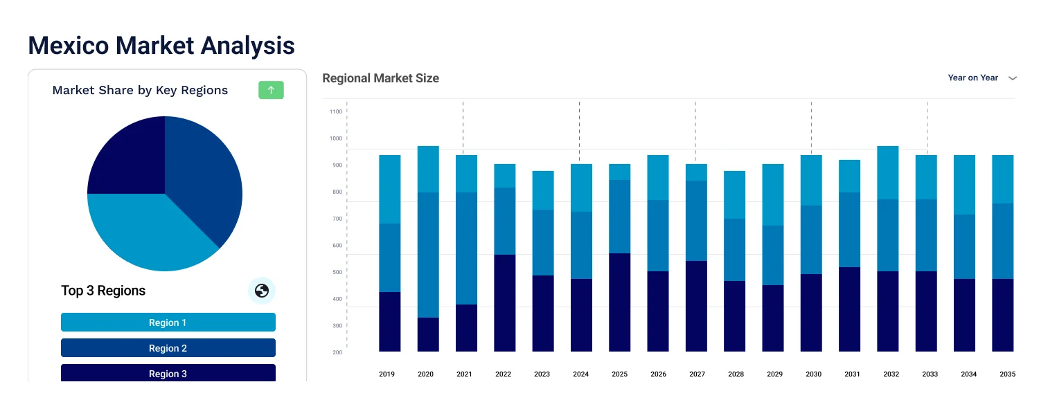 Mexico Bottled Water Market Outlook (2026–2030)