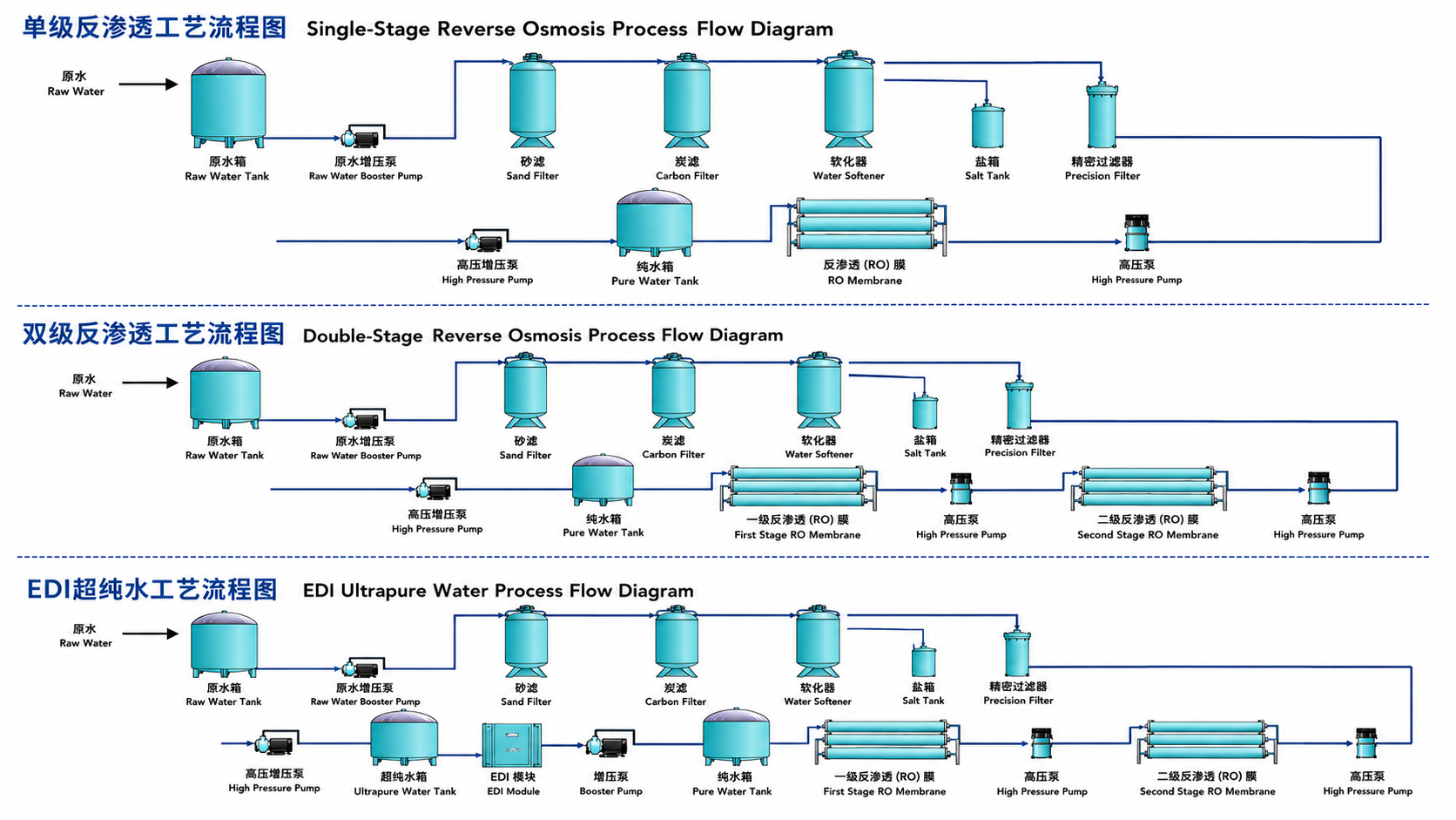 Mineral Water vs. Purified Water flow chart